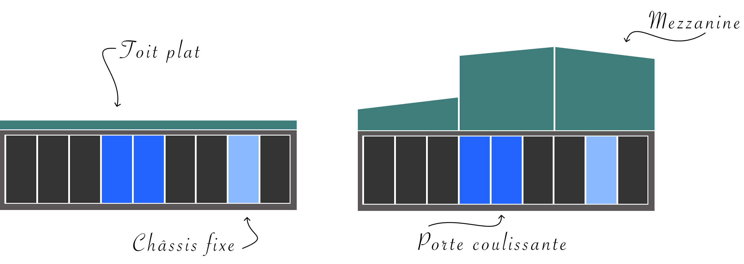 Deux volumes possibles sur un module 3 × 9 : toit plat avec châssis fixe, mezzanine avec porte coulissante
